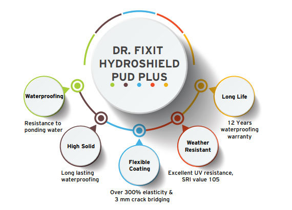 DR FIXIT HYDROSHEILD PUD PLUS